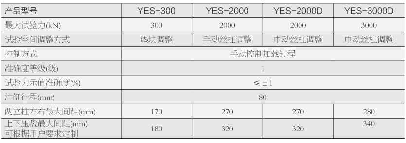 2000KN/200噸數(shù)顯壓力試驗機(手動絲杠)